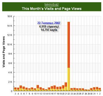 22.Temmuz.2007