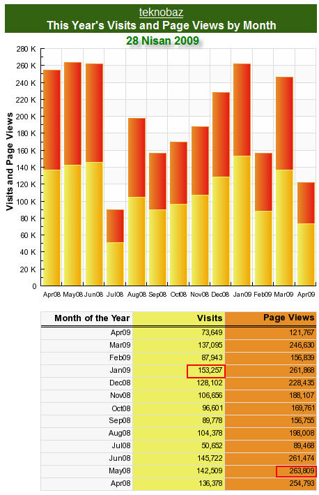 Teknobaz 28 Nisan 2009