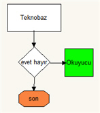 [Teknobaz] diyagram programı